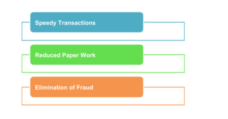 Blockchain beyond the hype